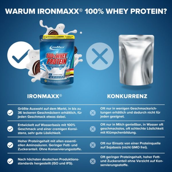 ironmaxx 100 whey protein 500g cookies cream 1 1 1