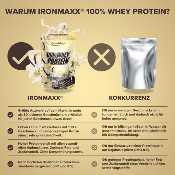 100% Whey Protein 400g - IronMaxx® - Image 3