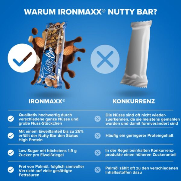 Nutty Bar (40g) - IronMaxx®