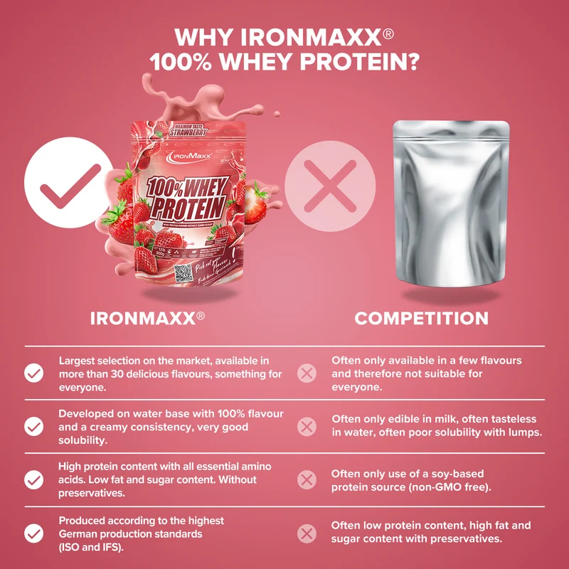 100% Whey Protein 500 g – IronMaxx® 3 100% Whey Protein 500 g – IronMaxx® - Image 3