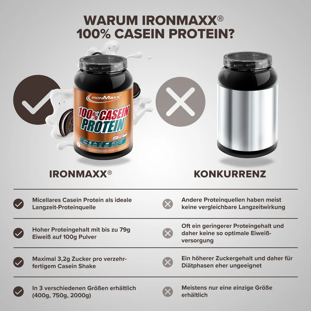 100% Casein Protein – 18 g fehérje/adag | IronMaxx® 3 100% Casein Protein – 18 g fehérje/adag | IronMaxx® - Image 3