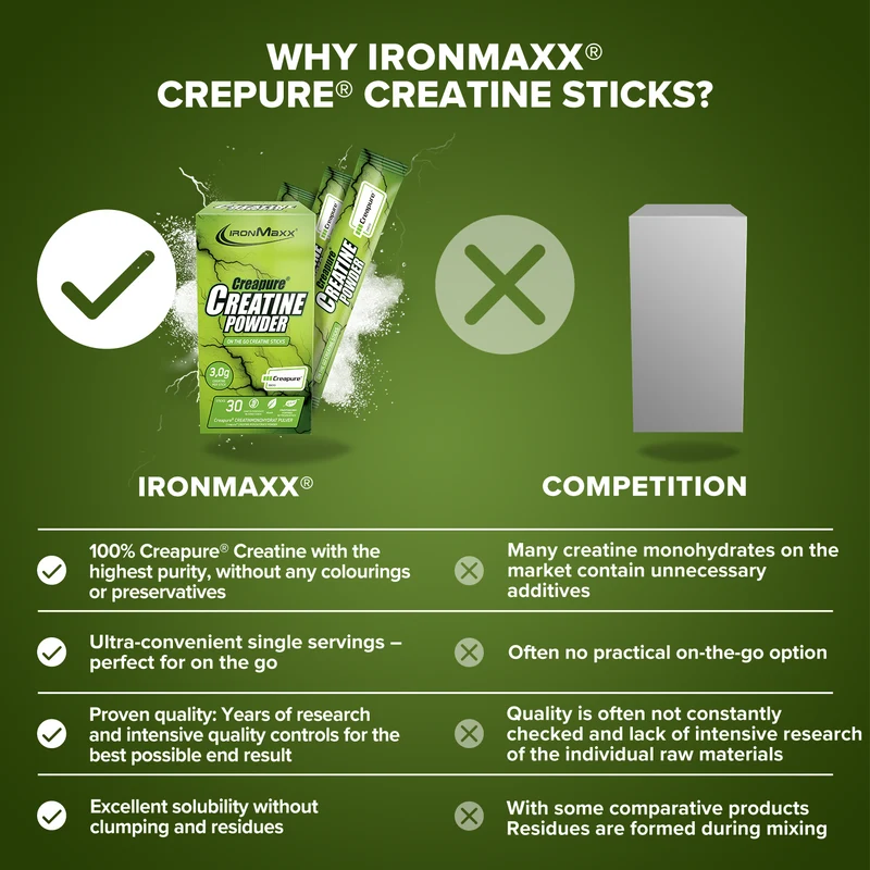 Creatine Creapure® Sticks 30 × 3,4 g IronMaxx – 3 g tiszta kreatin/tasak 3 Creatine Creapure® Sticks 30 × 3,4 g IronMaxx – 3 g tiszta kreatin/tasak - Image 3
