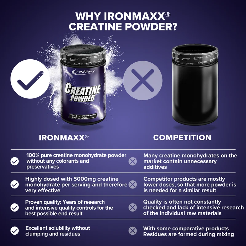 Creatine 750g - IronMaxx® 3 Creatine 750g - IronMaxx® - Image 3