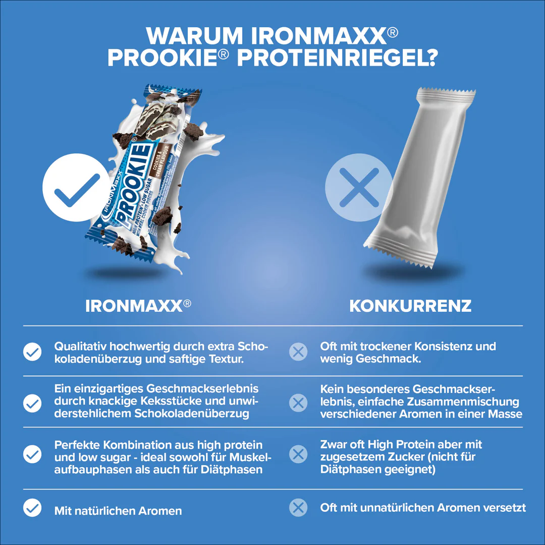 Prookie Protein Bar 45g IronMaxx – Kekszes fehérjeszelet 3 Prookie Protein Bar 45g IronMaxx – Kekszes fehérjeszelet - Image 3
