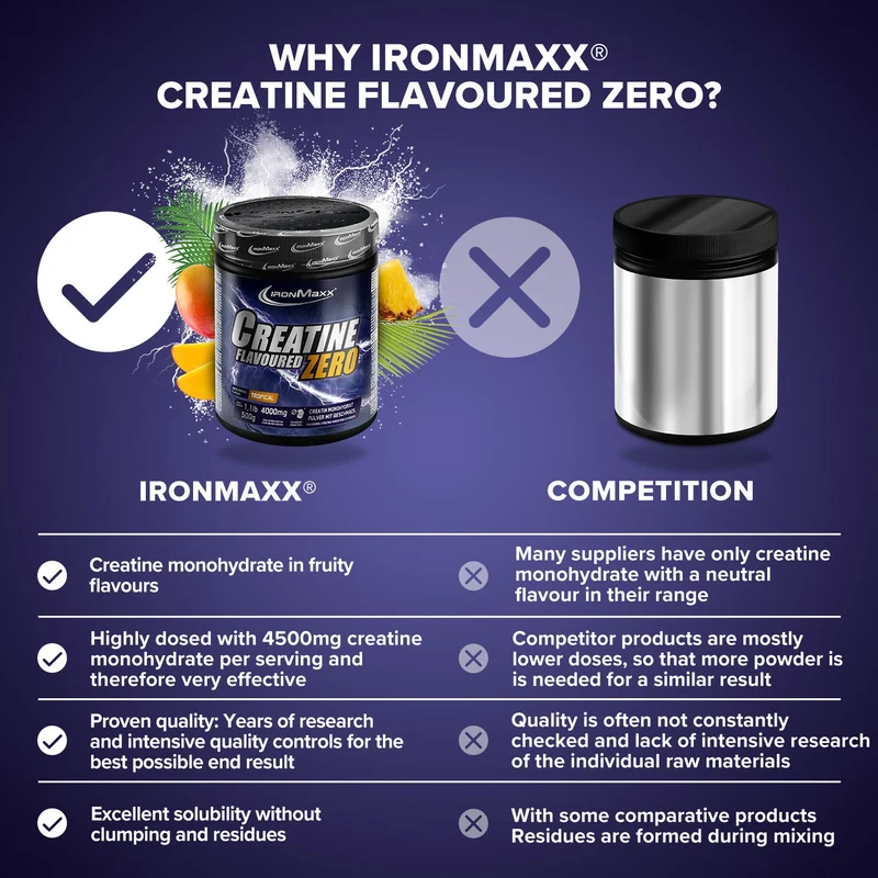 Creatine Flavoured ZERO 500 g – IronMaxx® | 4 000 mg kreatin/adag 3 Creatine Flavoured ZERO 500 g – IronMaxx® | 4 000 mg kreatin/adag - Image 3