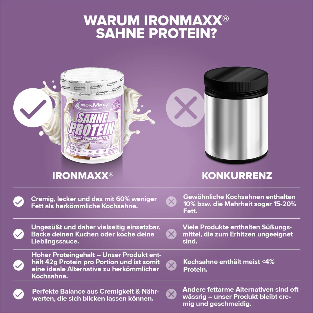Sahne Protein (300g) - IronMaxx® 3 Sahne Protein (300g) - IronMaxx® - Image 3