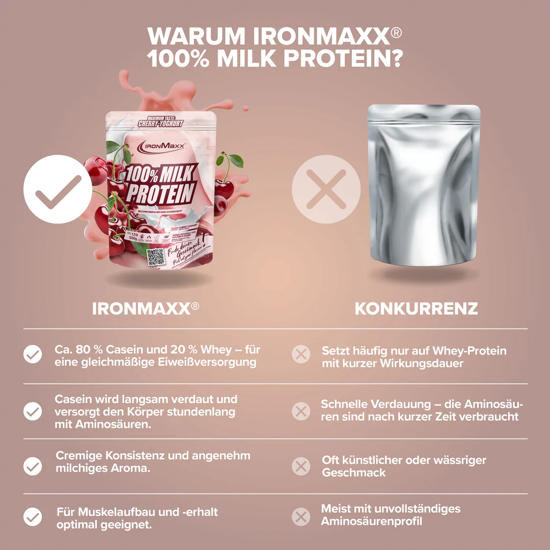 100% Milk-Protein (500 g) – IronMaxx® 3 100% Milk-Protein (500 g) – IronMaxx® - Image 3