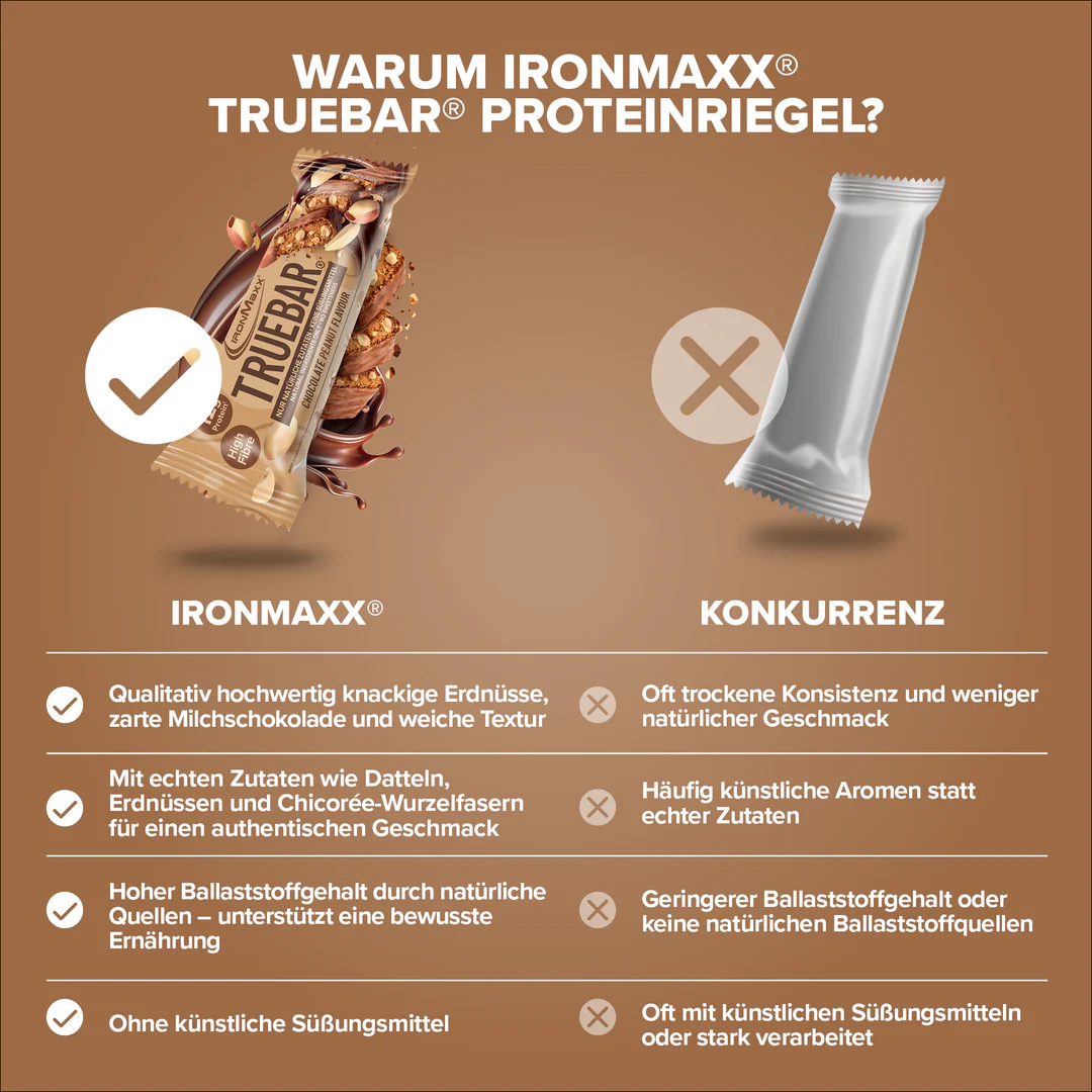 TrueBar® (45g) - IronMaxx® 3 TrueBar® (45g) - IronMaxx® - Image 3