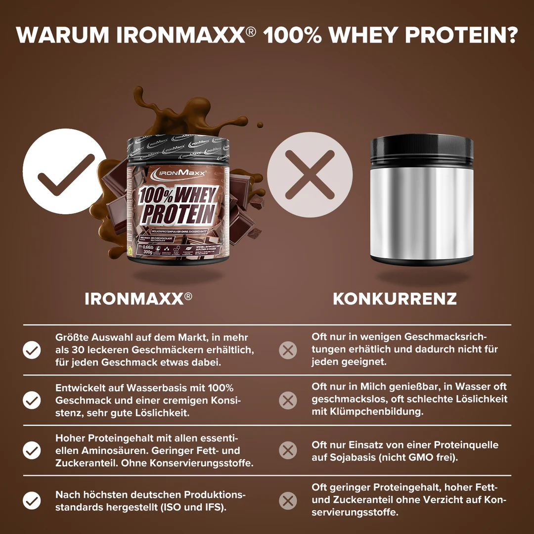 100% Whey Protein (300g) - IronMaxx® 3 100% Whey Protein (300g) - IronMaxx® - Image 3